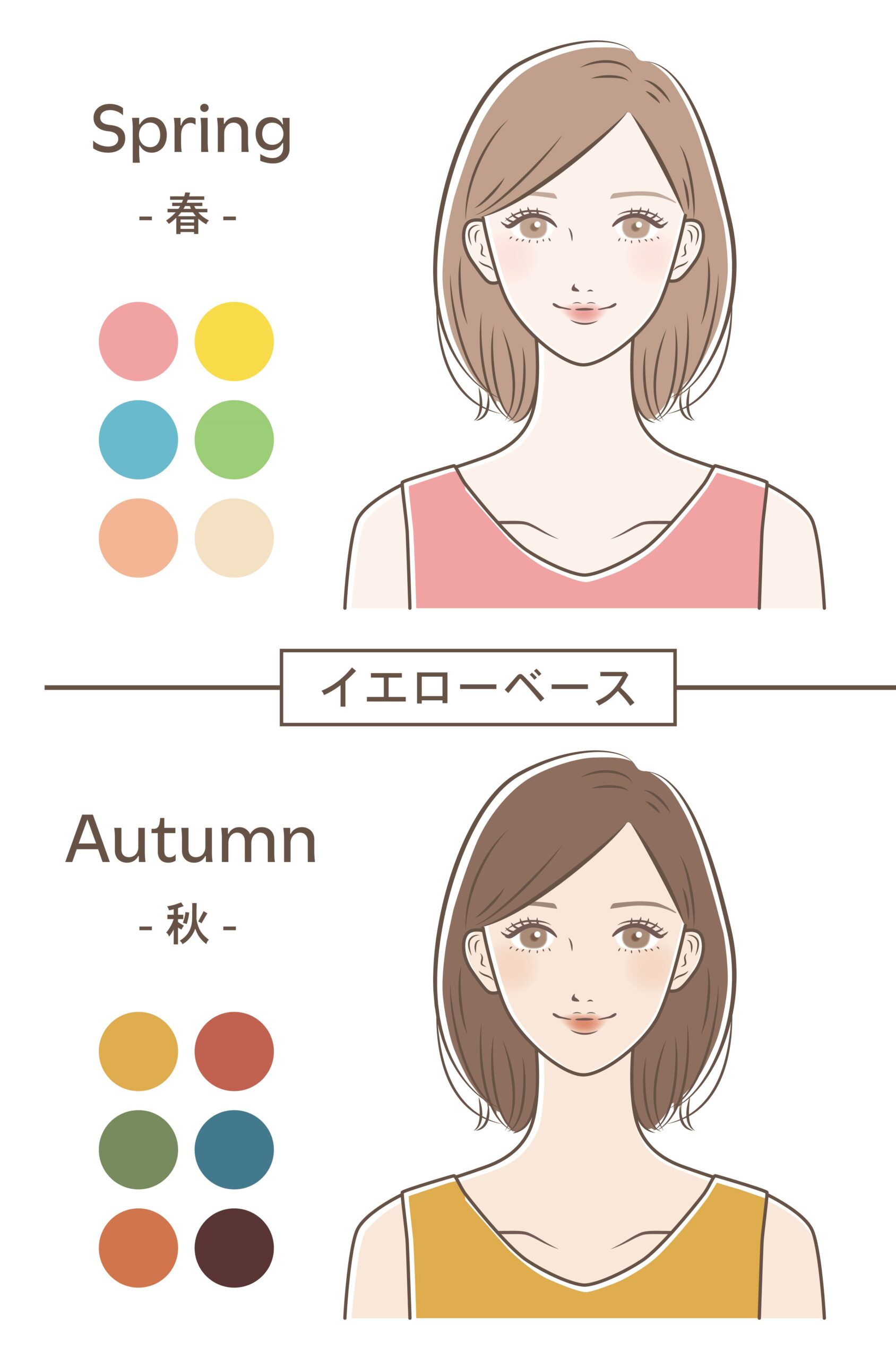 イエベ