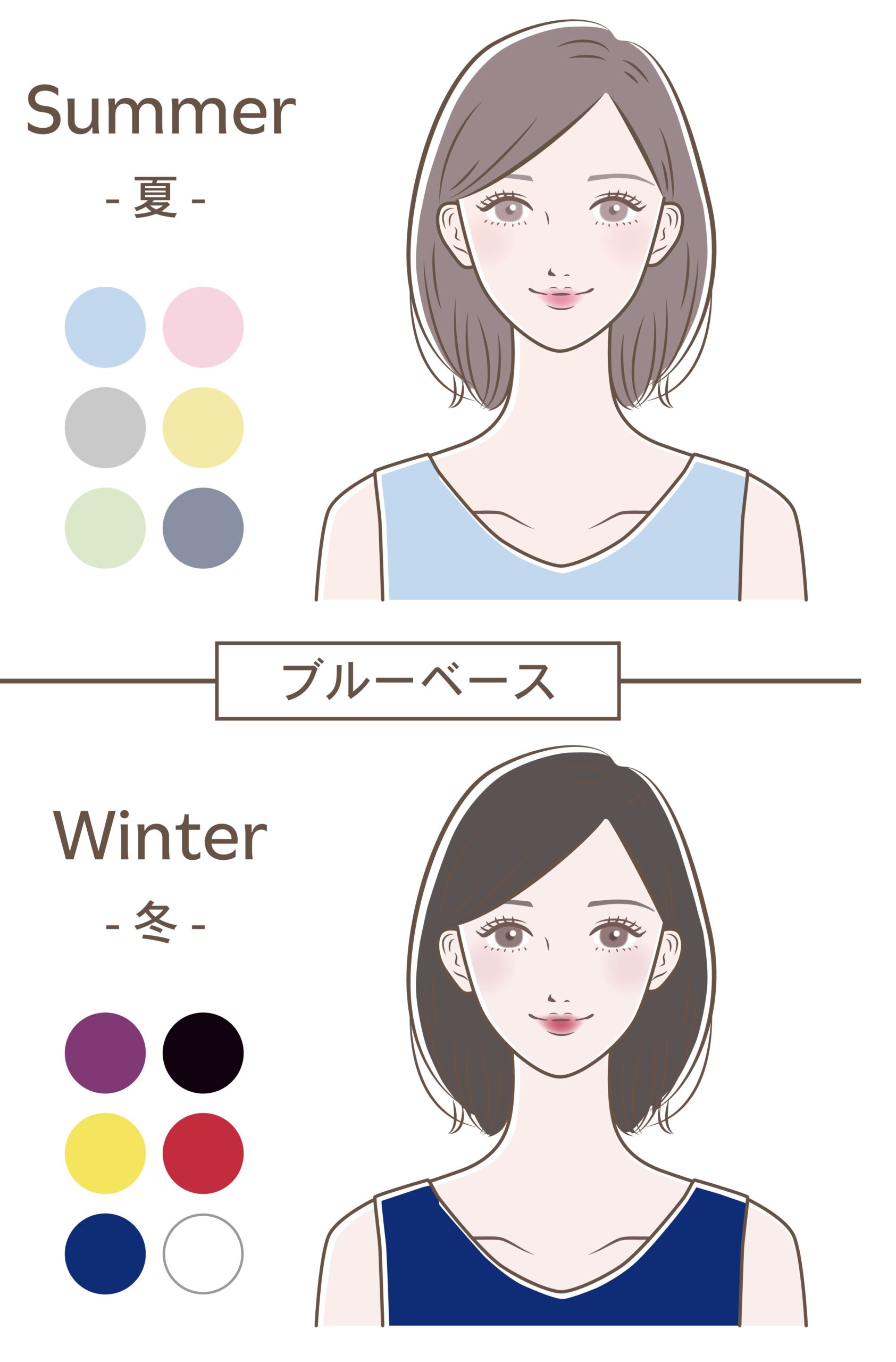 ブルベ
