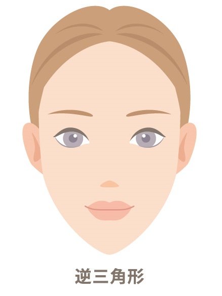 三角顔