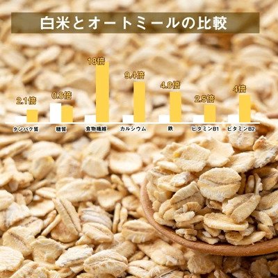 コレステロール値の改善