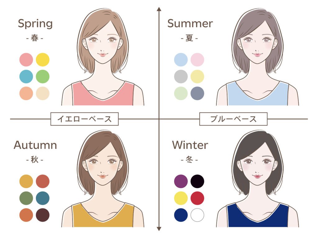 肌の色