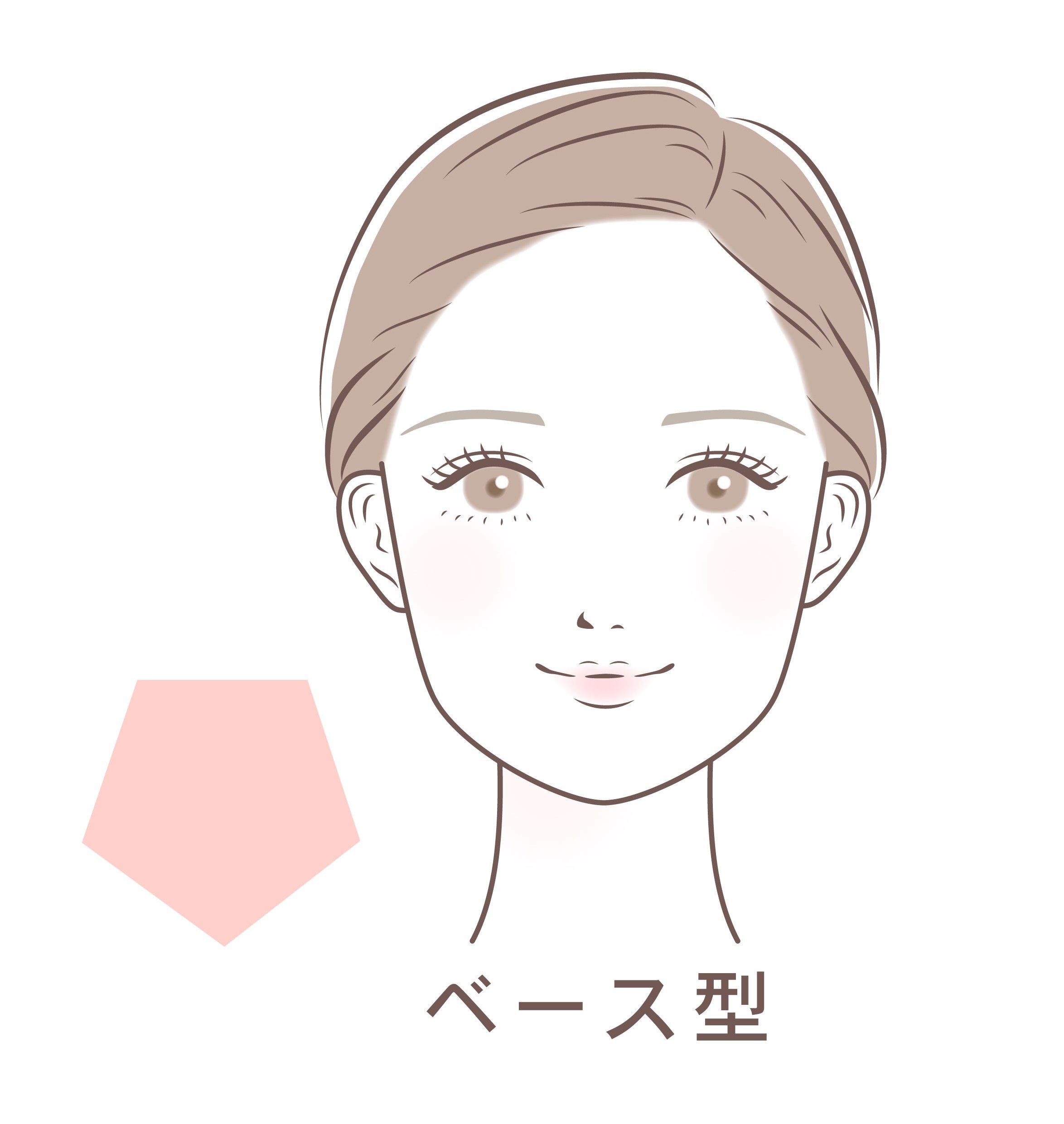 ベース型