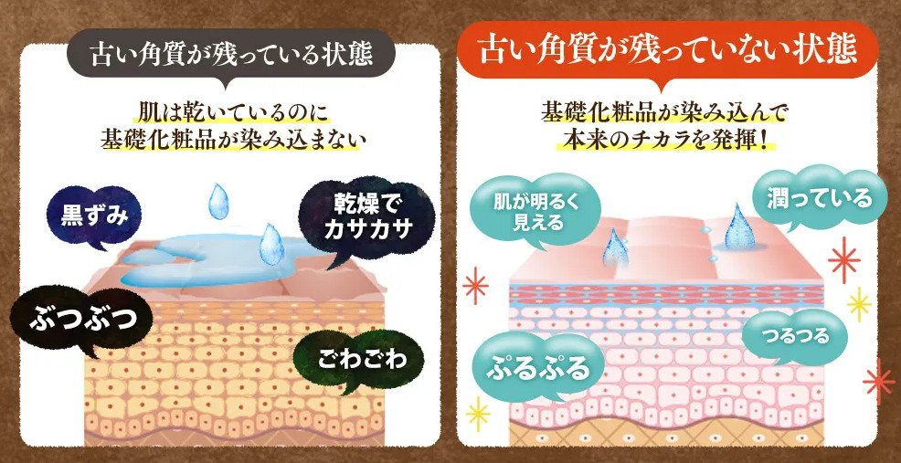 古い角質が溜まると起こる肌への影響