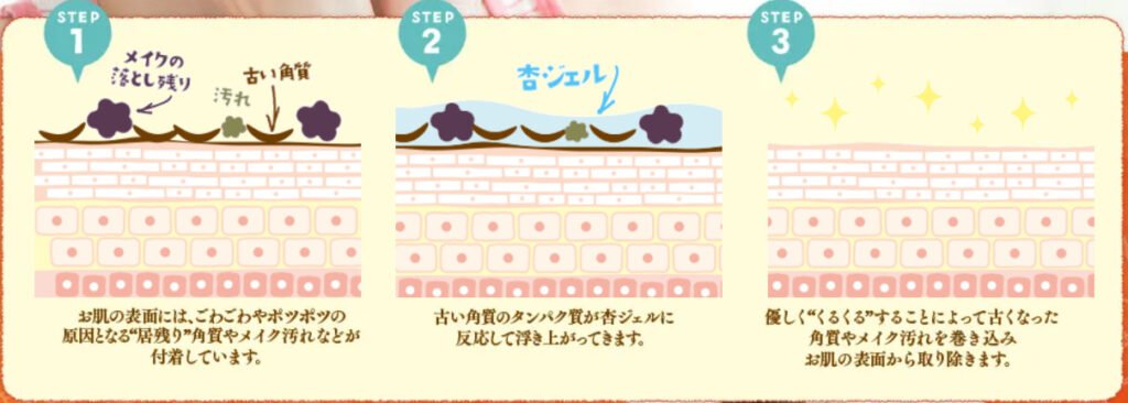肌のターンオーバーの乱れを助けてくれるアイテム