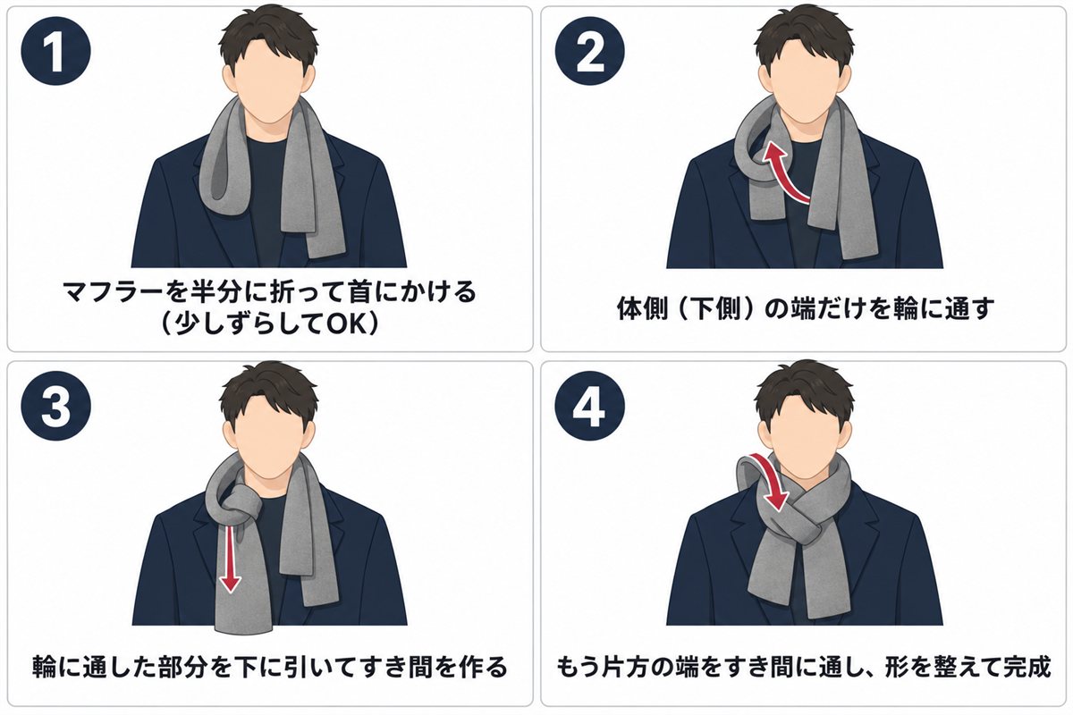 ねじりワンループ巻きのやり方を4つの手順で示した図解イラスト